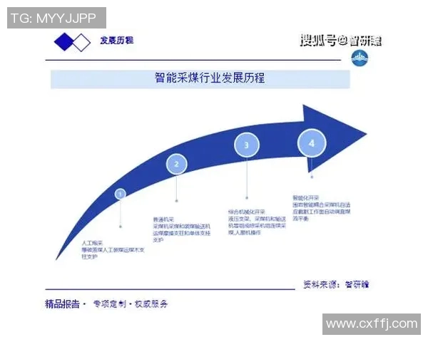机械创新与智能化发展趋势:未来工业革命的核心动力与挑战 机械创新与智能化发展趋势:未来工业革命的核心动力与挑战