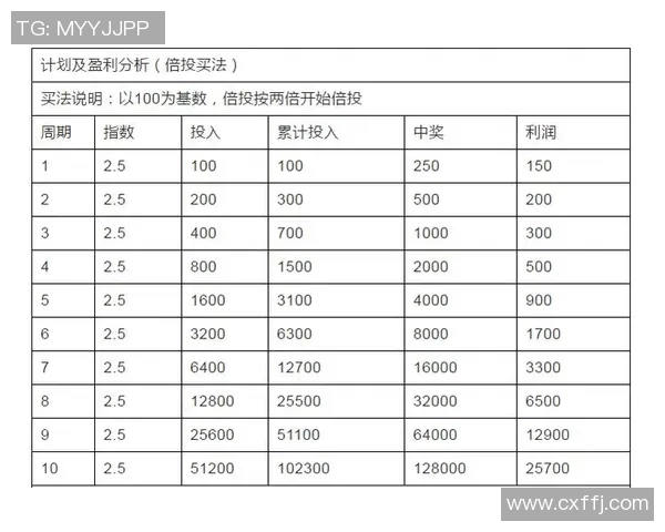 竞彩NBA：竞彩NBA赛事投注指南与技巧